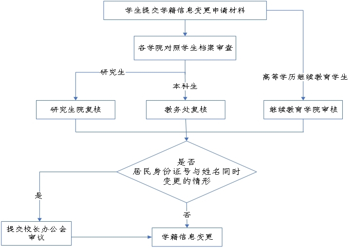 伟德国际1949始于英国